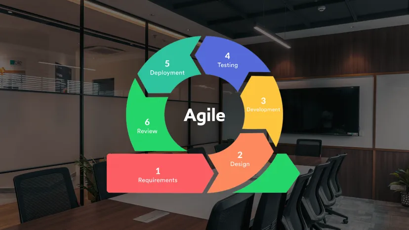 Agile at CodeScale: Driving Iterative Innovation